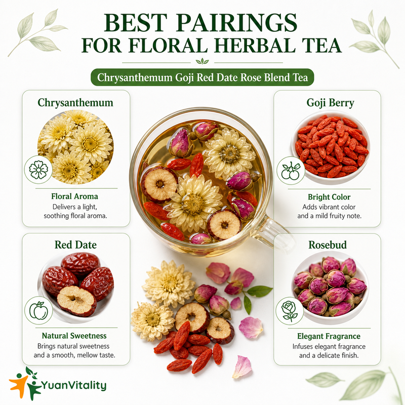 Premium Chrysanthemum Goji Red Date Rose Tea Blend